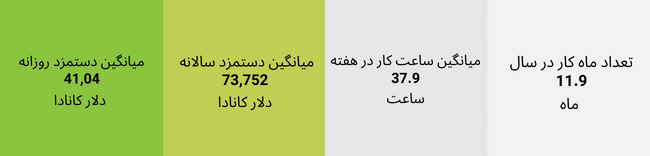 حقوقهای زیاد